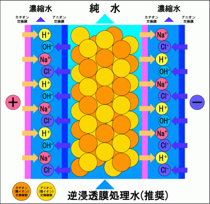 EDIとは